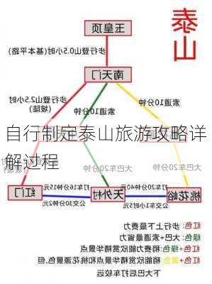 自行制定泰山旅游攻略详解过程