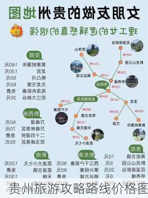 贵州旅游攻略路线价格图