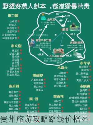 贵州旅游攻略路线价格图