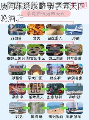 厦门旅游攻略亲子五天四晚酒店