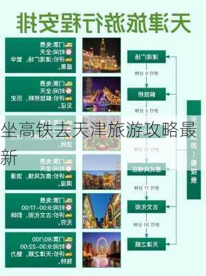 坐高铁去天津旅游攻略最新