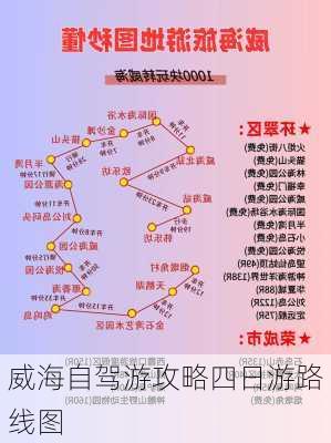 威海自驾游攻略四日游路线图