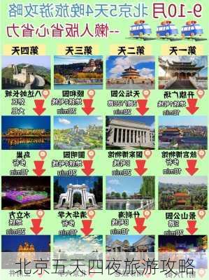 北京五天四夜旅游攻略