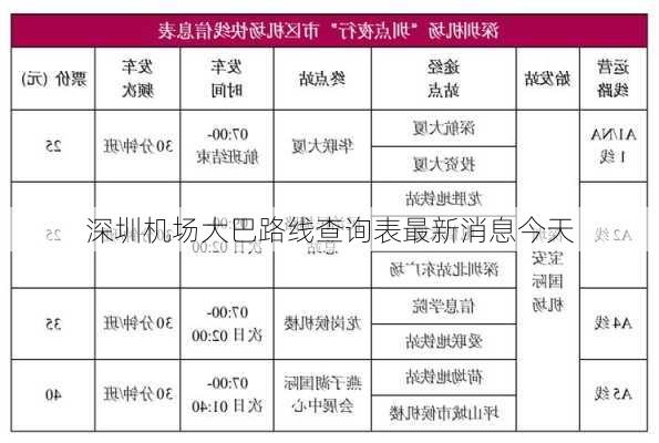 深圳机场大巴路线查询表最新消息今天