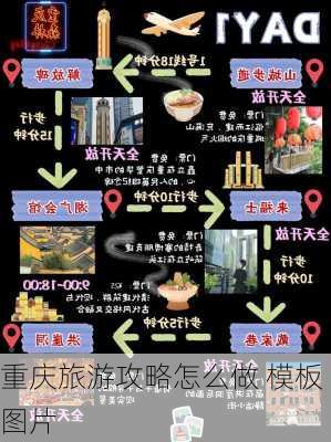 重庆旅游攻略怎么做 模板图片