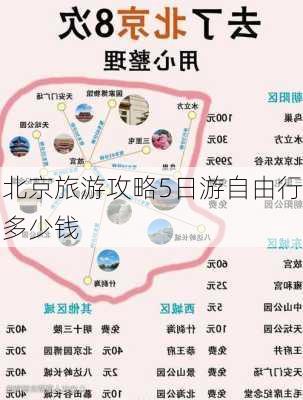 北京旅游攻略5日游自由行多少钱