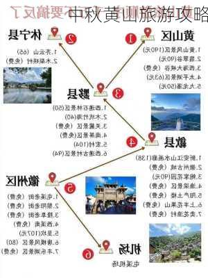 中秋黄山旅游攻略