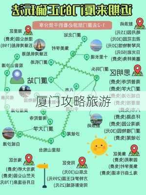 厦门攻略旅游