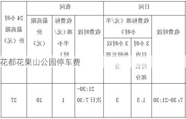 花都花果山公园停车费