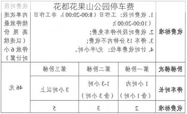 花都花果山公园停车费