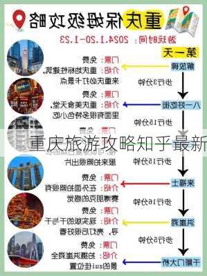 重庆旅游攻略知乎最新