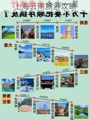 上海云南旅游攻略