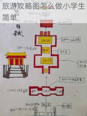 旅游攻略图怎么做小学生简单