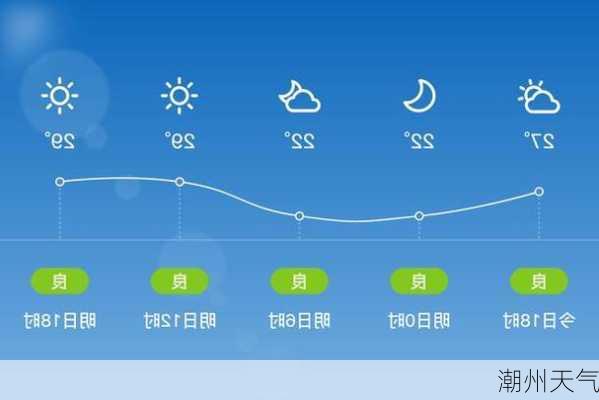 潮州天气