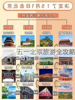 五一北京旅游全攻略