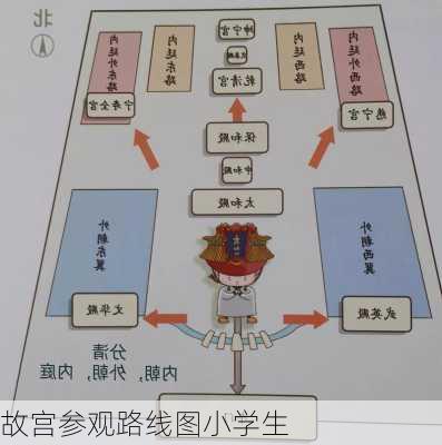 故宫参观路线图小学生