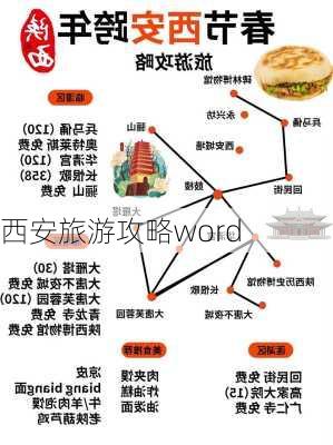 西安旅游攻略word