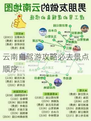 云南自驾游攻略必去景点顺序