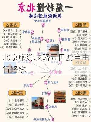 北京旅游攻略五日游自由行路线