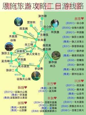 恩施旅游攻略二日游线路