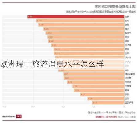 欧洲瑞士旅游消费水平怎么样