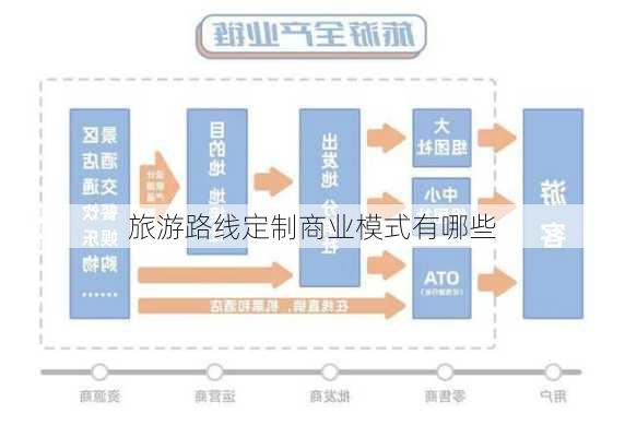 旅游路线定制商业模式有哪些