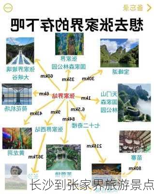 长沙到张家界旅游景点