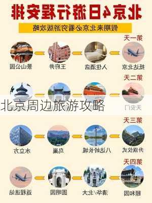 北京周边旅游攻略