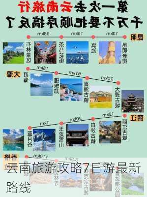 云南旅游攻略7日游最新路线