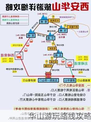 华山游玩路线攻略