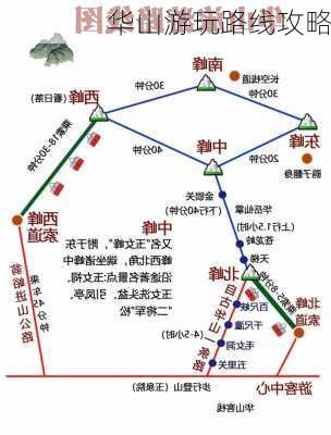 华山游玩路线攻略