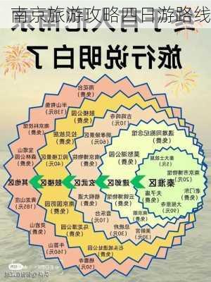 南京旅游攻略四日游路线