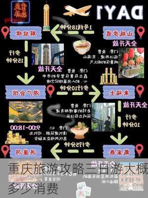 重庆旅游攻略三日游大概多少消费