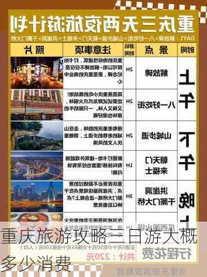 重庆旅游攻略三日游大概多少消费