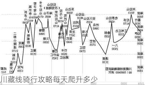 川藏线骑行攻略每天爬升多少