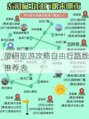 厦门旅游攻略自由行路线推荐表