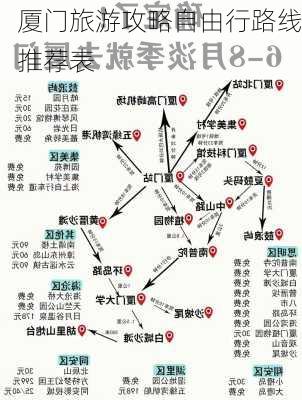 厦门旅游攻略自由行路线推荐表