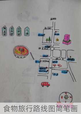 食物旅行路线图简笔画