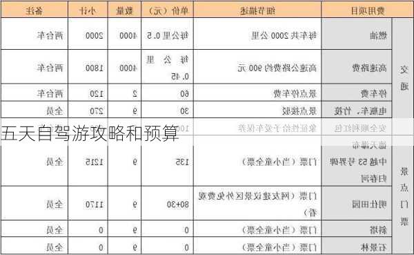 五天自驾游攻略和预算