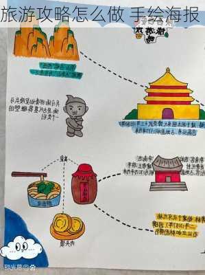 旅游攻略怎么做 手绘海报