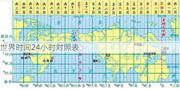 世界时间24小时对照表