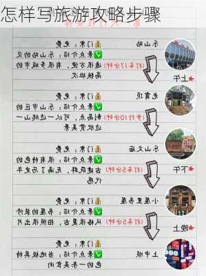 怎样写旅游攻略步骤