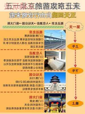 五一北京旅游攻略五天