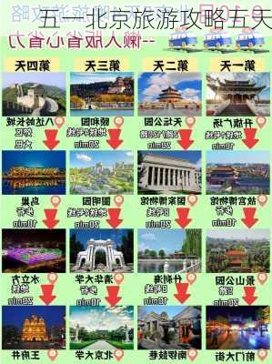 五一北京旅游攻略五天