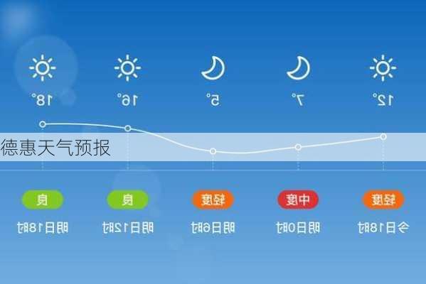 德惠天气预报