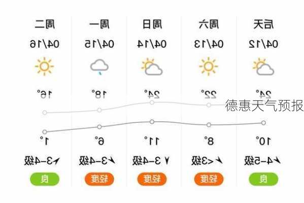 德惠天气预报