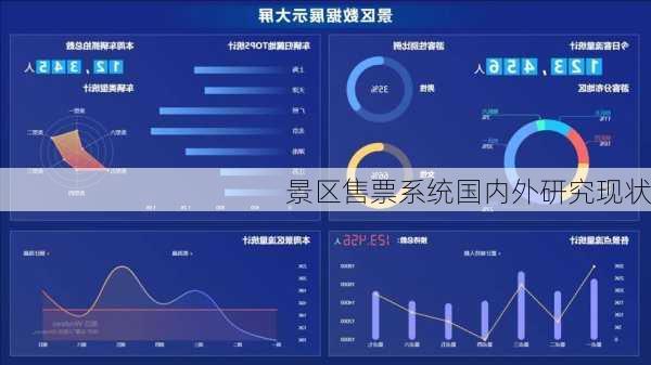 景区售票系统国内外研究现状