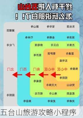 五台山旅游攻略小程序