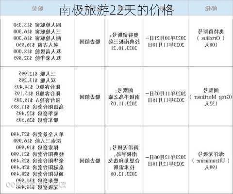 南极旅游22天的价格