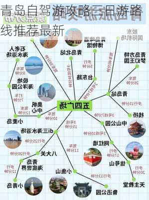 青岛自驾游攻略三日游路线推荐最新